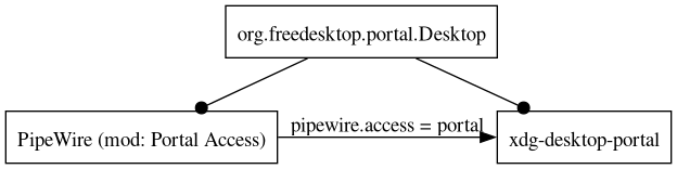 dot_inline_dotgraph_2.png